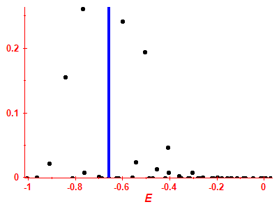 Strength function
